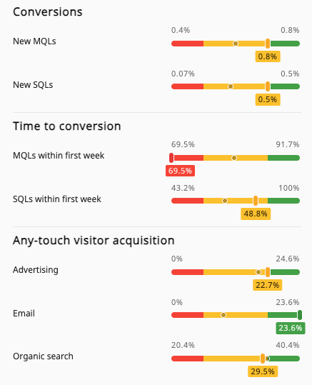 Image showing sample site benchmarks